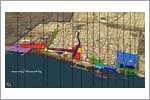 Preparation and classification of city and port interaction criteria 